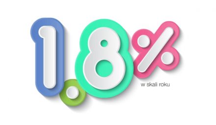 Wysoko oprocentowana Lokata Happy 1,8% do 20 000 zł w Idea Banku!
