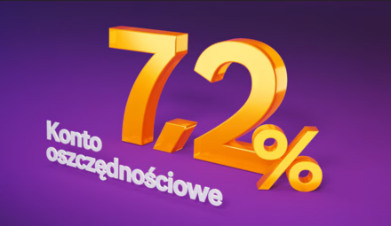 7,2% na Koncie Oszczędnościowym i 300 zł z CitiKontem w promocji