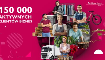 Sukces Banku Millennium. Ma już ponad 150 tys. klientów firmowych