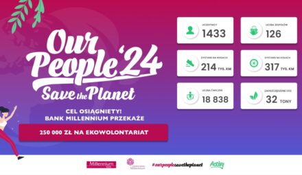 Our People’24: Save the Planet. Podsumowanie pierwszej części akcji Banku Millennium