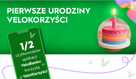 Program VeloKorzyści ma już rok. Korzysta z niego ponad połowa użytkowników aplikacji VeloBanku