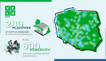 200. placówka VeloBanku otwarta. Połączenie między zdalną a tradycyjną bankowością
