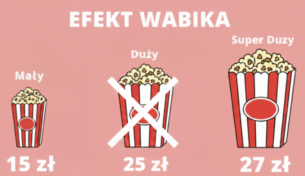 Efekt wabika – dlaczego klienci wybierają droższą opcję, nawet gdy tego nie planowali?