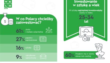 Sztuka coraz częściej gości w domach Polaków. VeloAnaliza