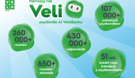 Vela świętuje jubileusz. Asystentka AI VeloBanku ma już rok